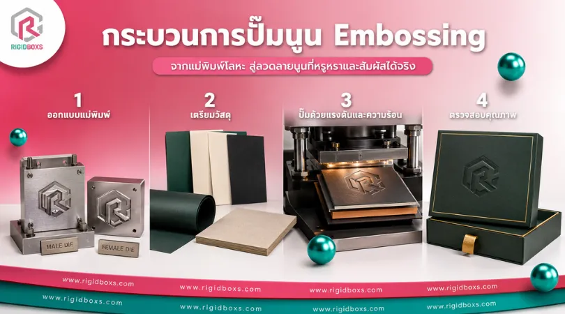 ปั๊มนูน Embossing คืออะไร? เทคนิคทำกล่องให้ดูหรูแบบ Premium ปั๊มนูน Embossing ขั้นตอนการปั๊มนูน Embossing ในงานพิมพ์กล่อง ตั้งแต่แม่พิมพ์จนถึงผลิตภัณฑ์สำเร็จ